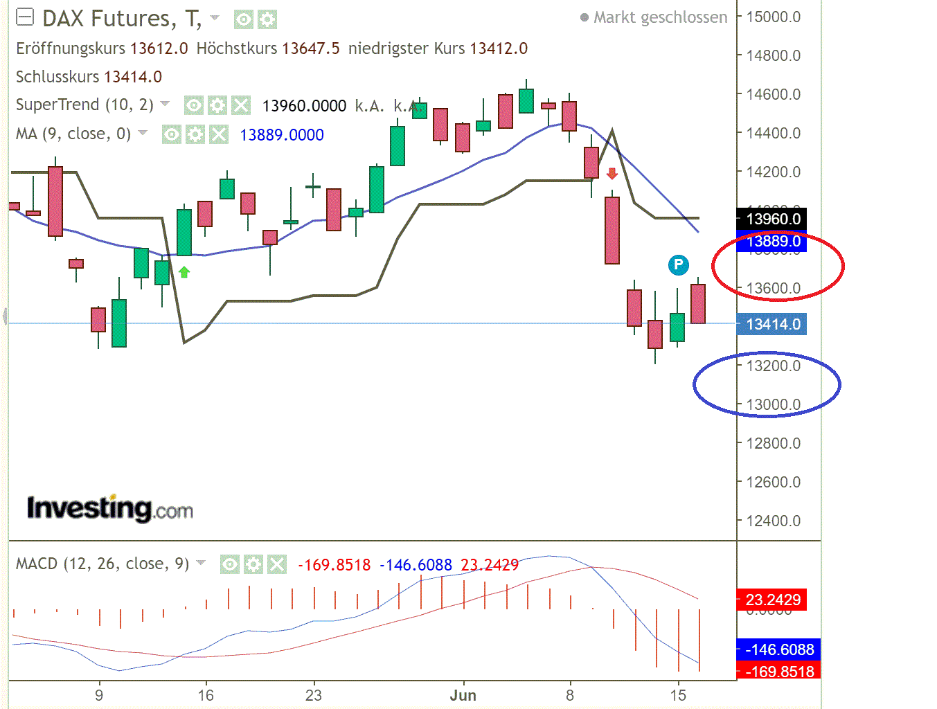 2022 QV-GDAXi-DJ-GOLD-EURUSD-JPY 1319582