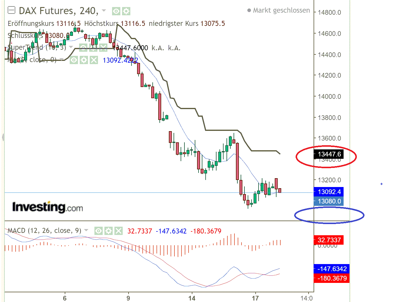 2022 QV-GDAXi-DJ-GOLD-EURUSD-JPY 1320136