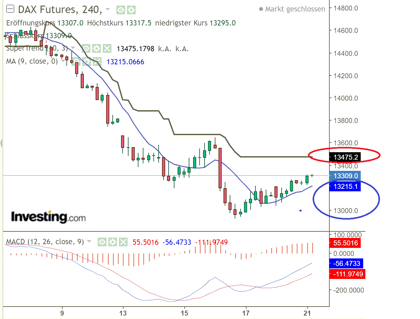 2022 QV-GDAXi-DJ-GOLD-EURUSD-JPY 1320333