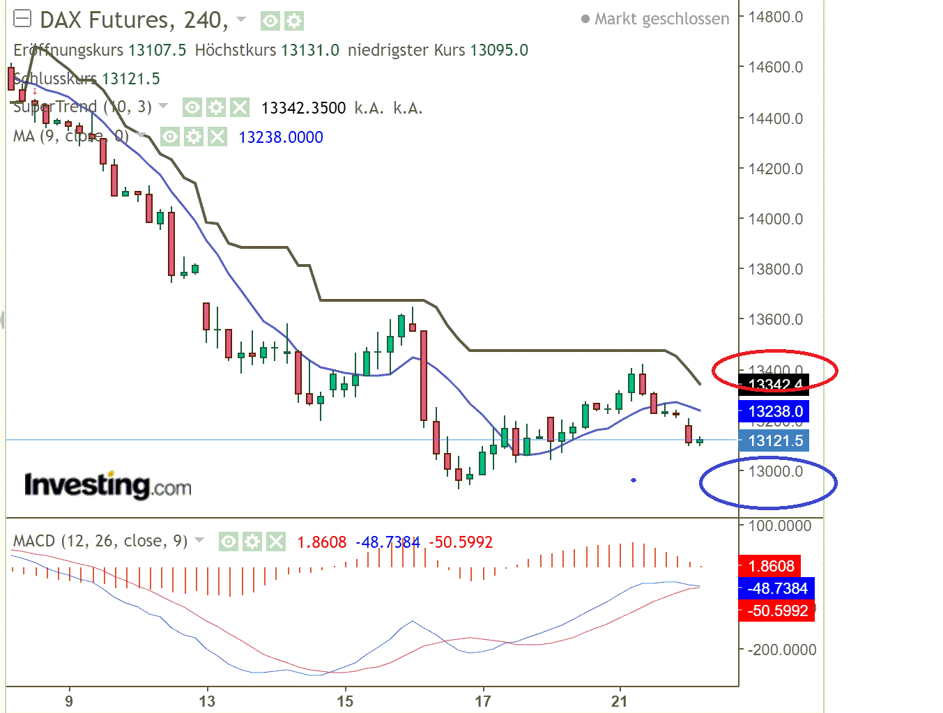 2022 QV-GDAXi-DJ-GOLD-EURUSD-JPY 1320515