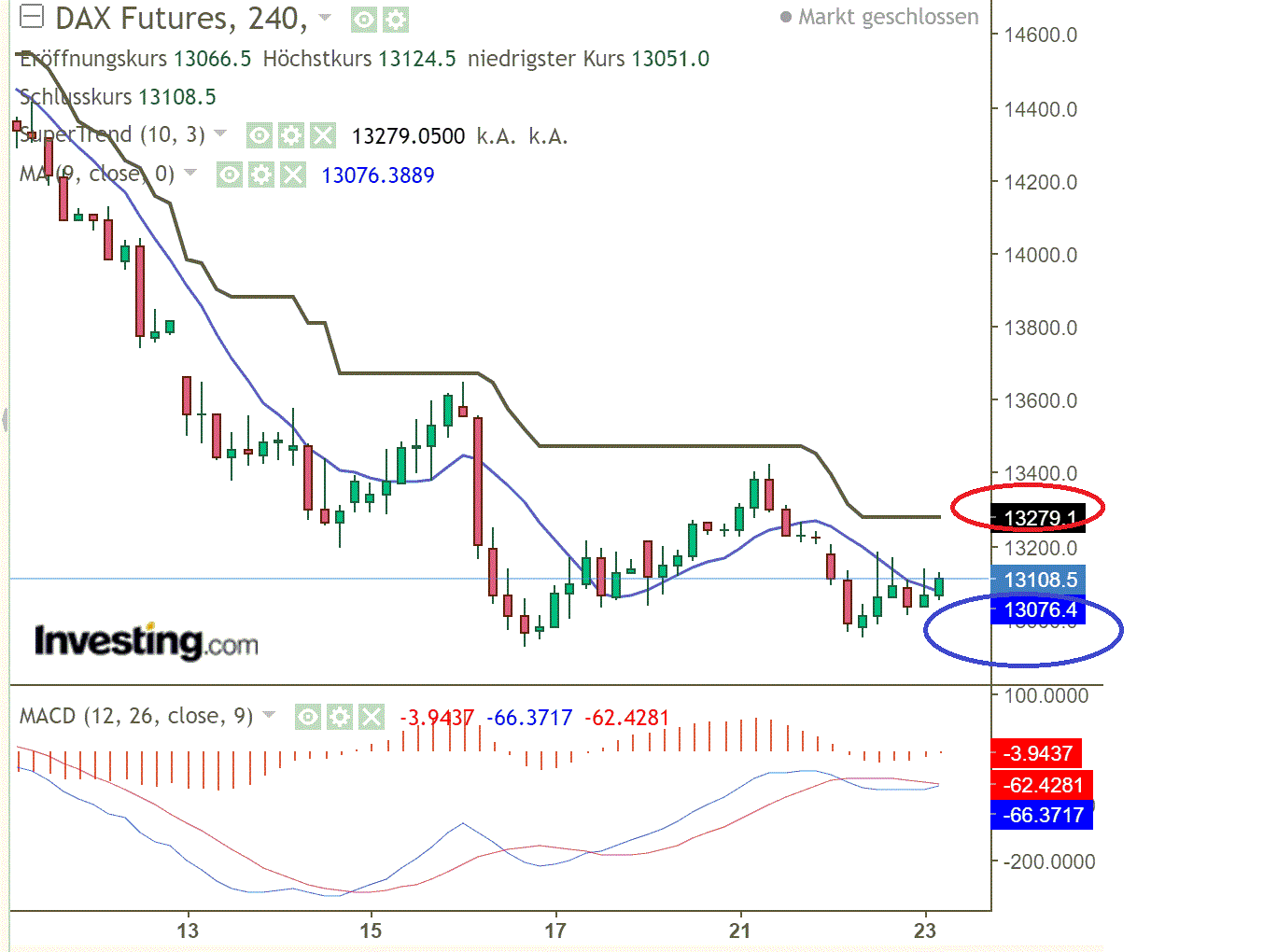 2022 QV-GDAXi-DJ-GOLD-EURUSD-JPY 1320707