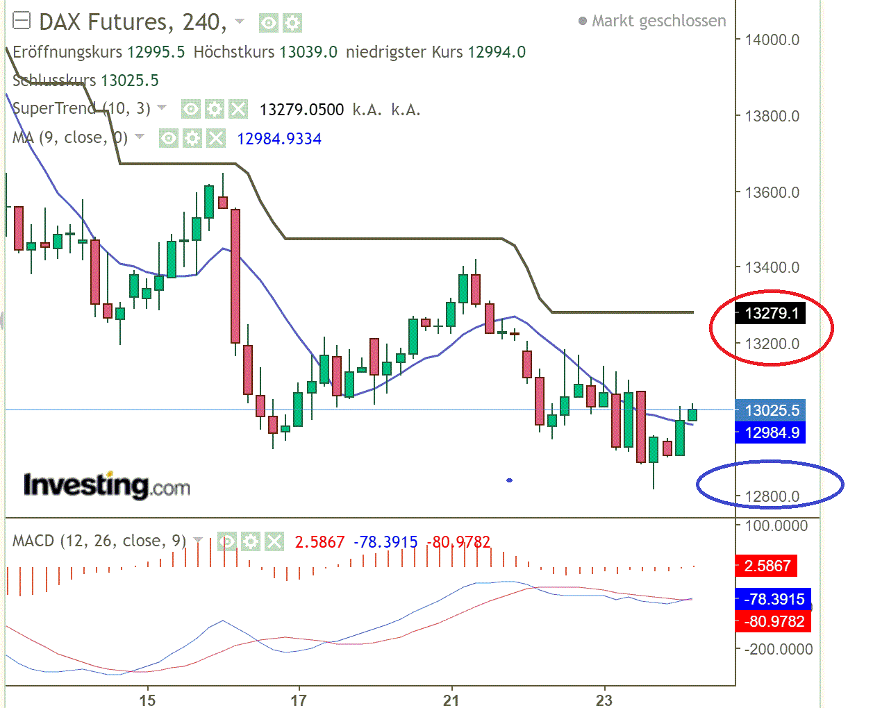 2022 QV-GDAXi-DJ-GOLD-EURUSD-JPY 1320899