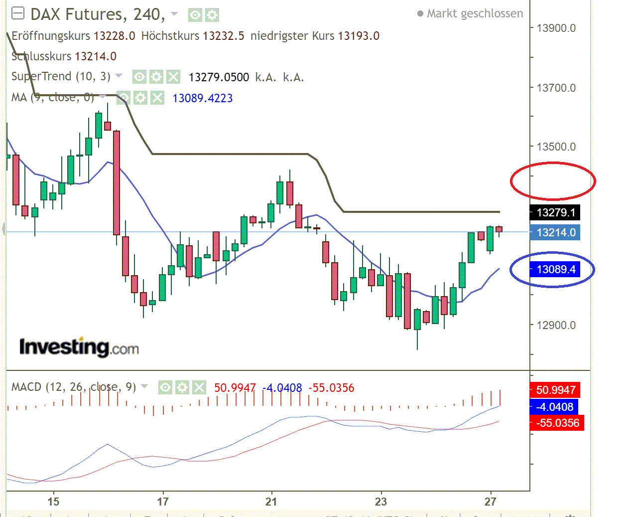 2022 QV-GDAXi-DJ-GOLD-EURUSD-JPY 1321237