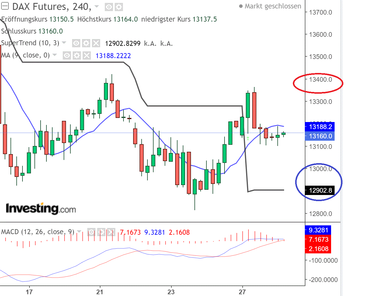 2022 QV-GDAXi-DJ-GOLD-EURUSD-JPY 1321405