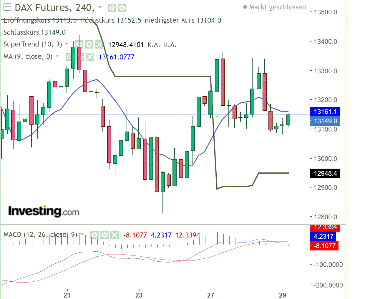 2022 QV-GDAXi-DJ-GOLD-EURUSD-JPY 1321605