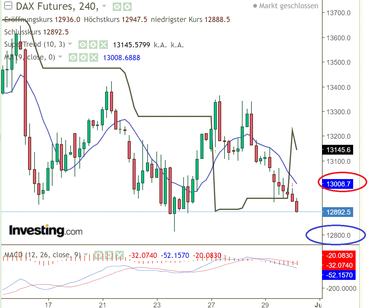 2022 QV-GDAXi-DJ-GOLD-EURUSD-JPY 1321776