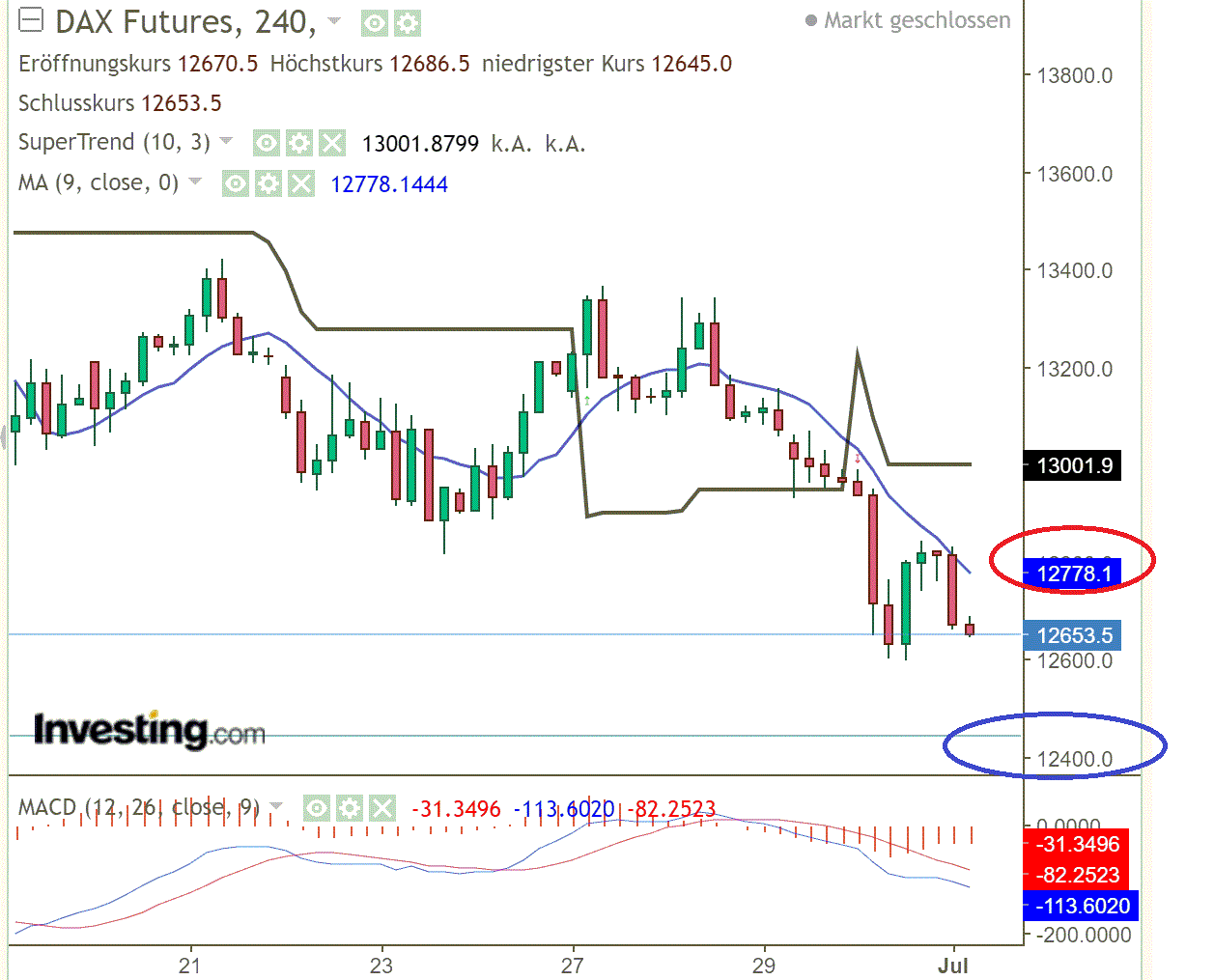 2022 QV-GDAXi-DJ-GOLD-EURUSD-JPY 1321983