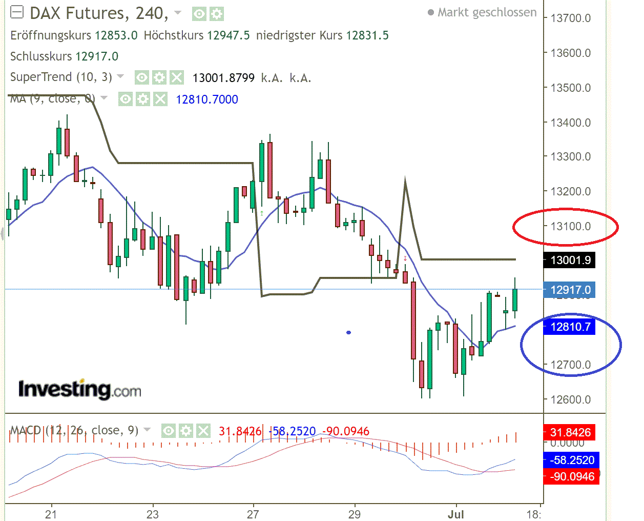 2022 QV-GDAXi-DJ-GOLD-EURUSD-JPY 1322339