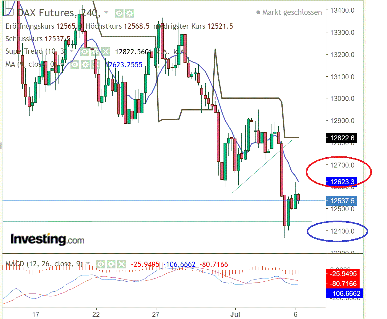 2022 QV-GDAXi-DJ-GOLD-EURUSD-JPY 1322672