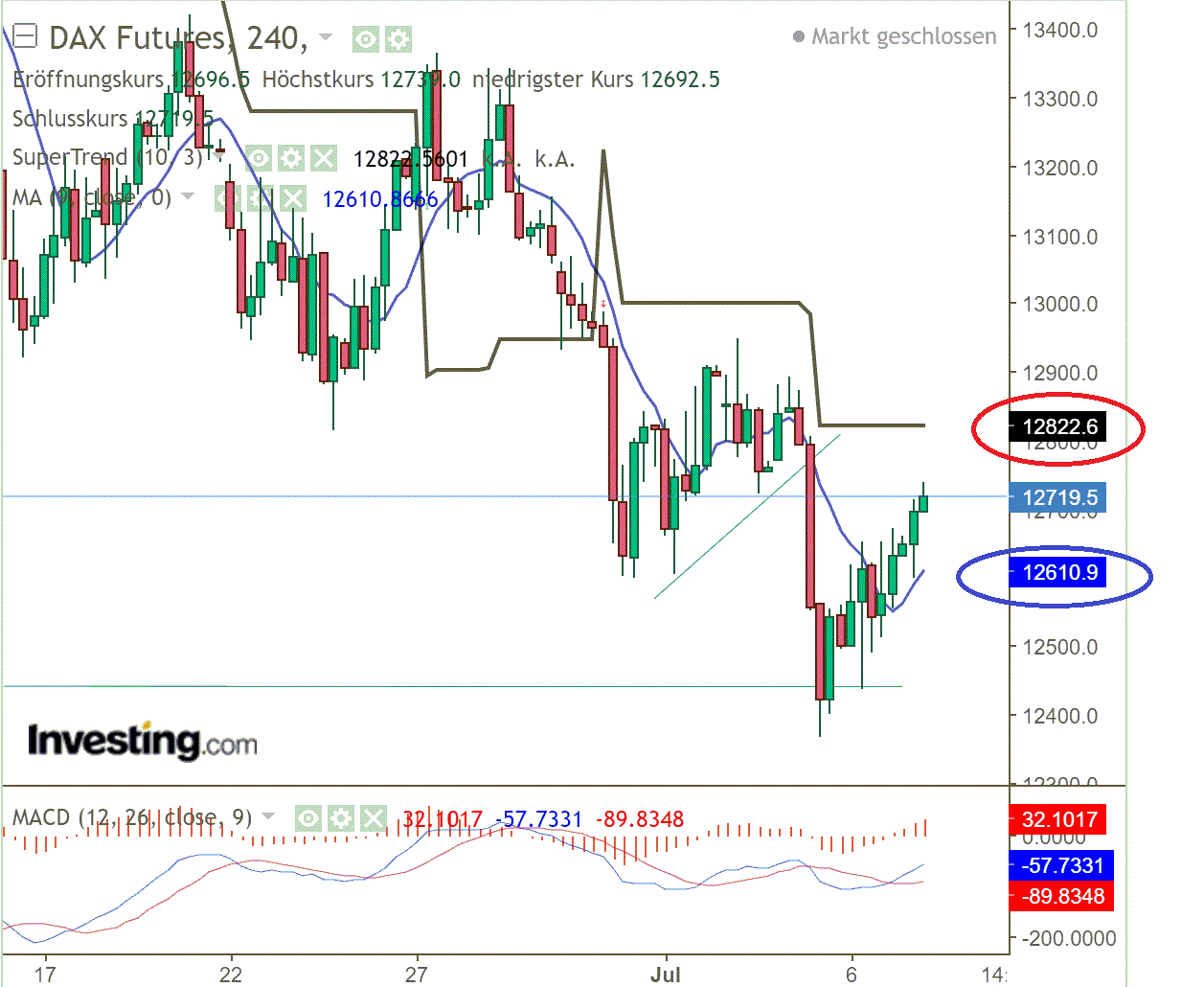 2022 QV-GDAXi-DJ-GOLD-EURUSD-JPY 1322819