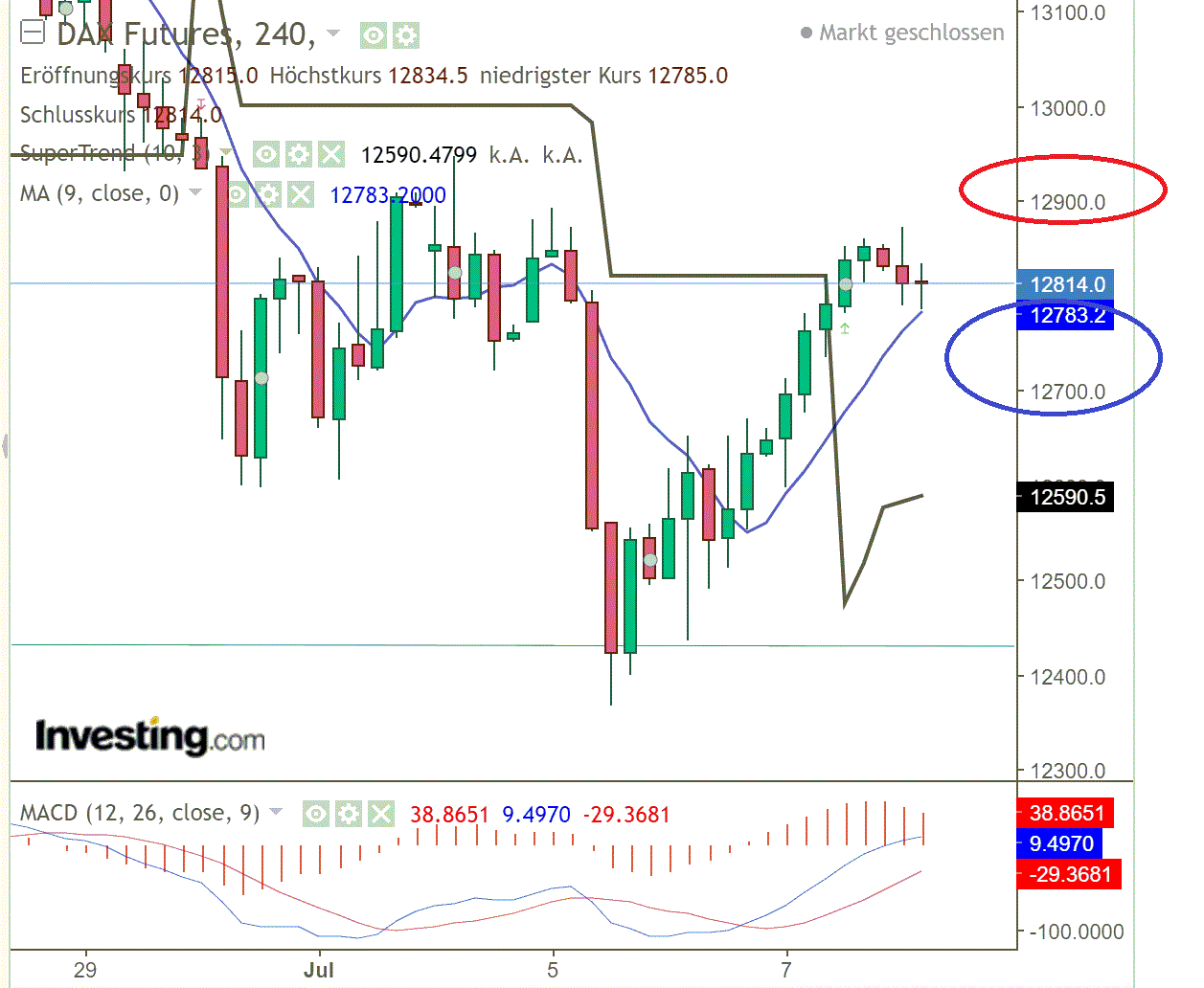 2022 QV-GDAXi-DJ-GOLD-EURUSD-JPY 1322974