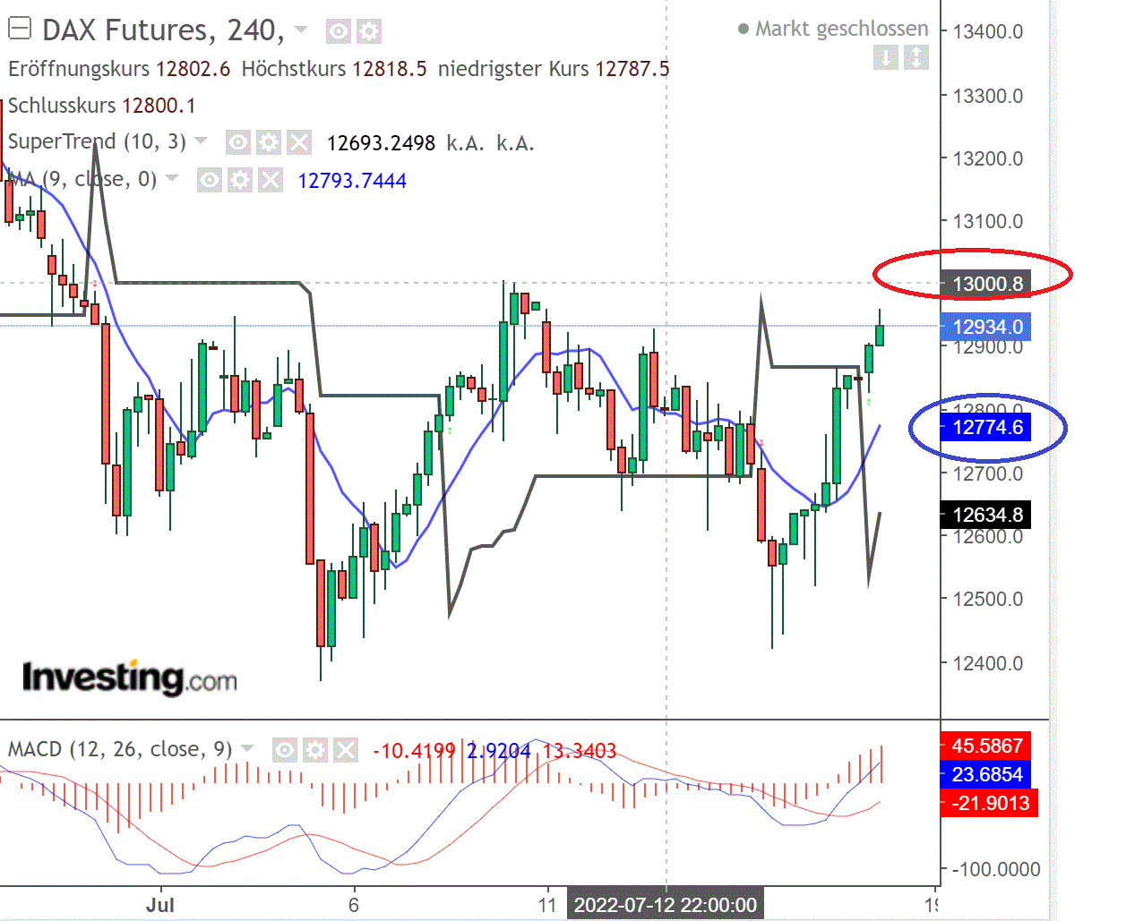 2022 QV-GDAXi-DJ-GOLD-EURUSD-JPY 1324250