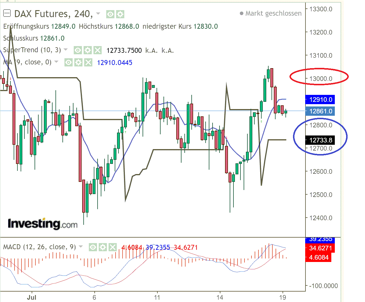 2022 QV-GDAXi-DJ-GOLD-EURUSD-JPY 1324447