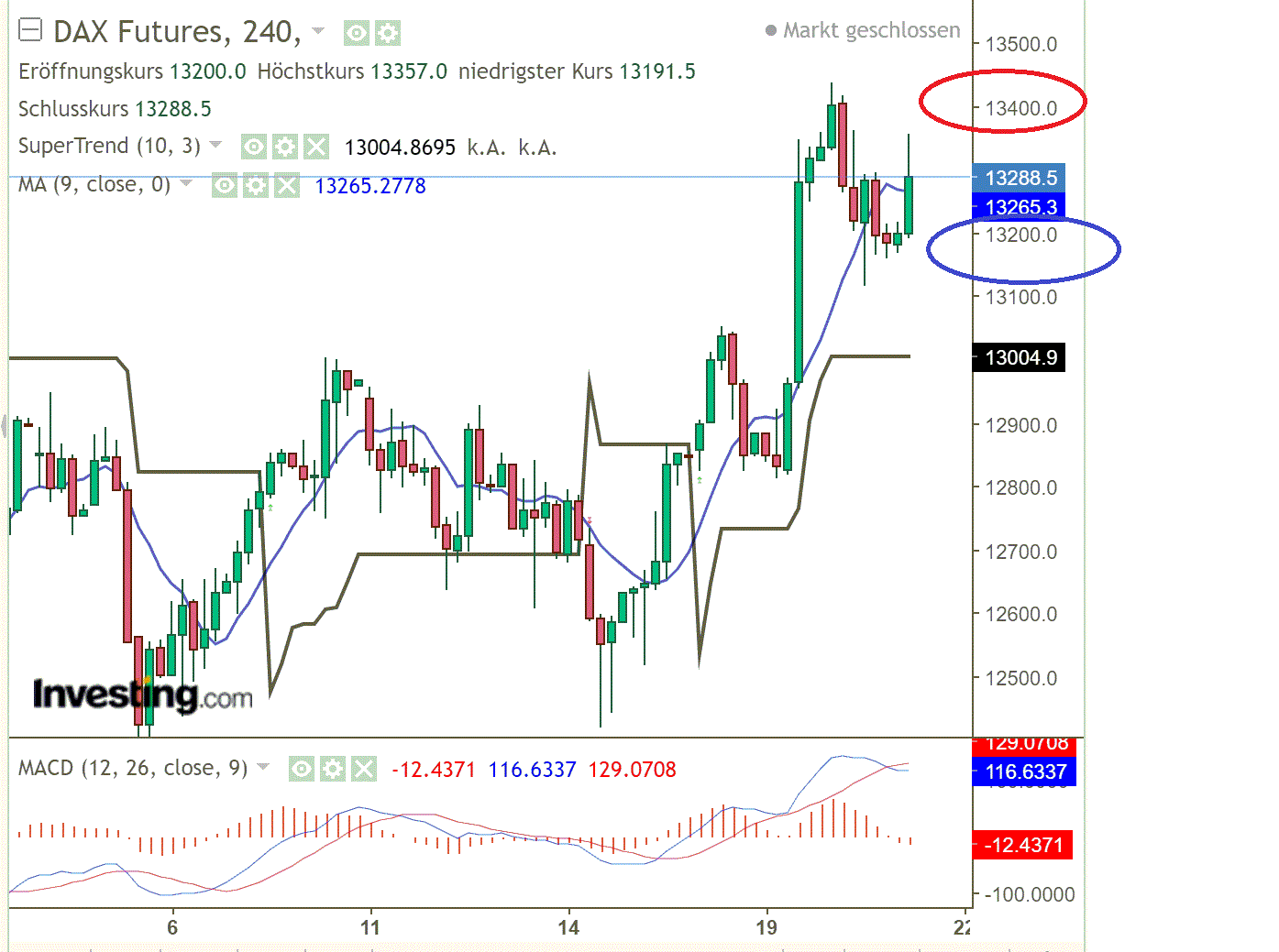2022 QV-GDAXi-DJ-GOLD-EURUSD-JPY 1324815
