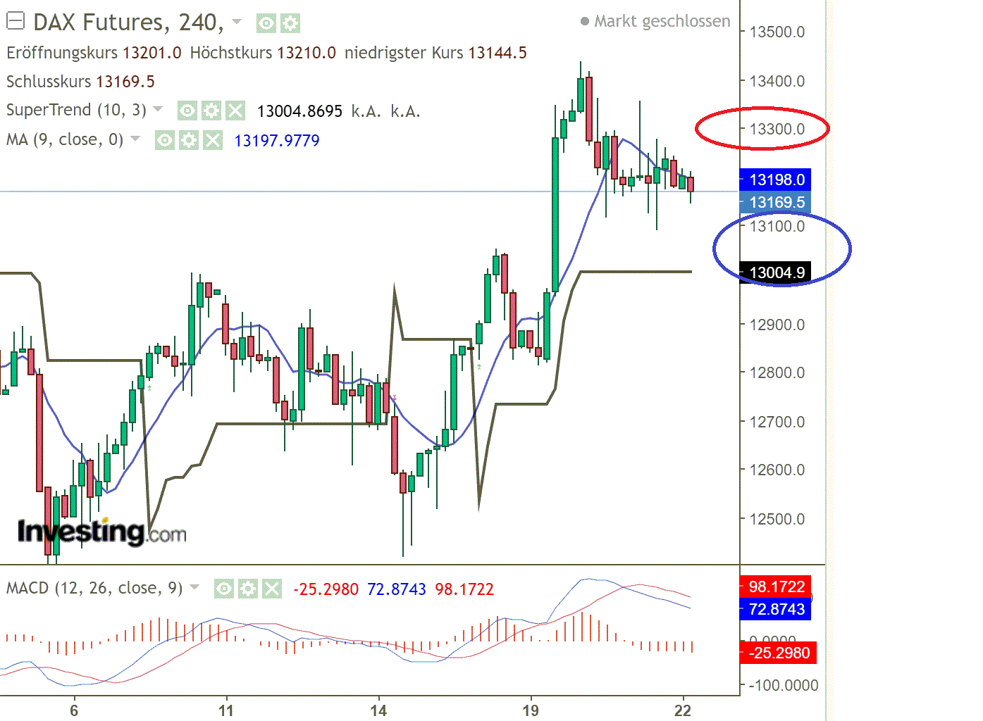 2022 QV-GDAXi-DJ-GOLD-EURUSD-JPY 1324967