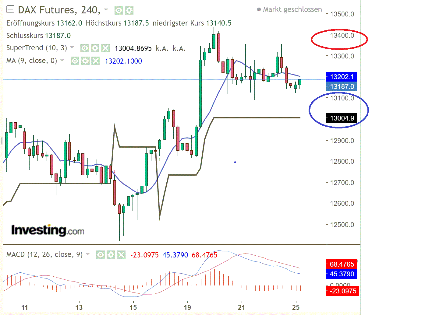 2022 QV-GDAXi-DJ-GOLD-EURUSD-JPY 1325249