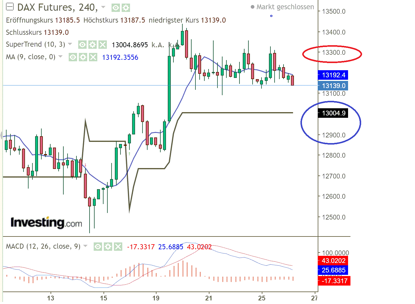 2022 QV-GDAXi-DJ-GOLD-EURUSD-JPY 1325408