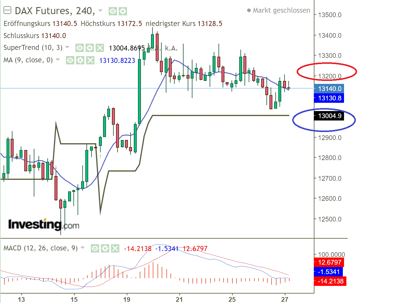 2022 QV-GDAXi-DJ-GOLD-EURUSD-JPY 1325566