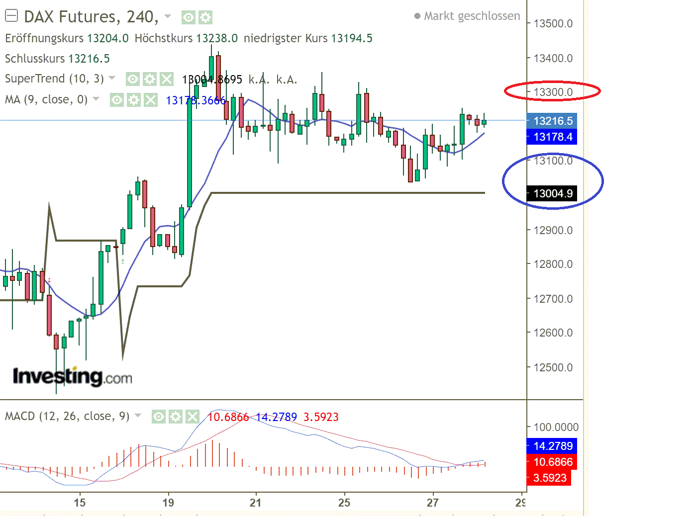 2022 QV-GDAXi-DJ-GOLD-EURUSD-JPY 1325731