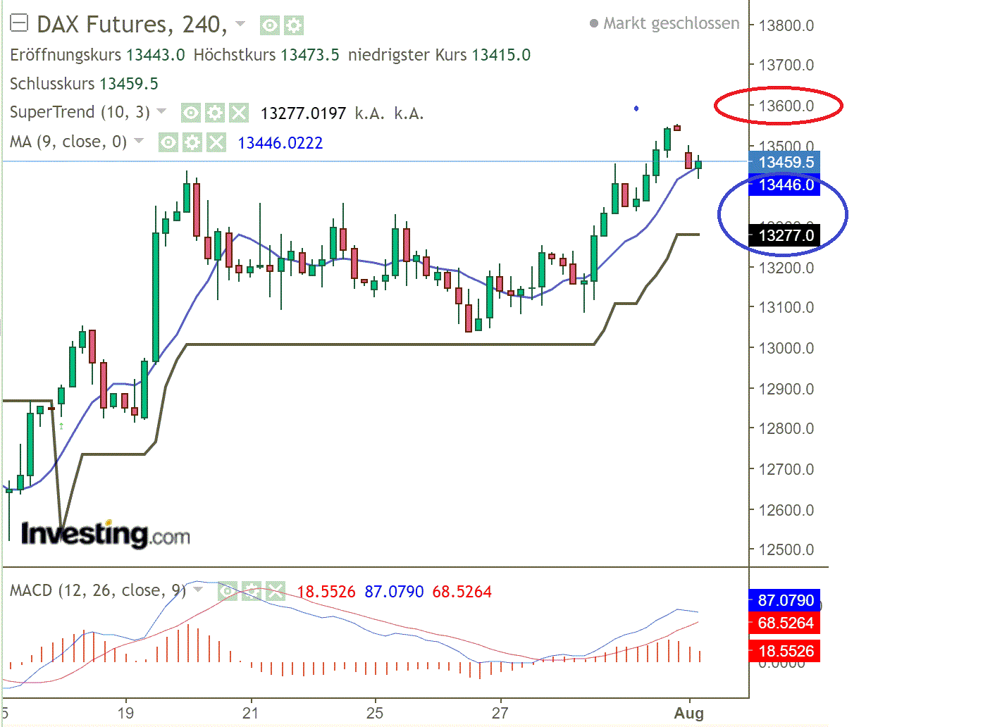 2022 QV-GDAXi-DJ-GOLD-EURUSD-JPY 1326258