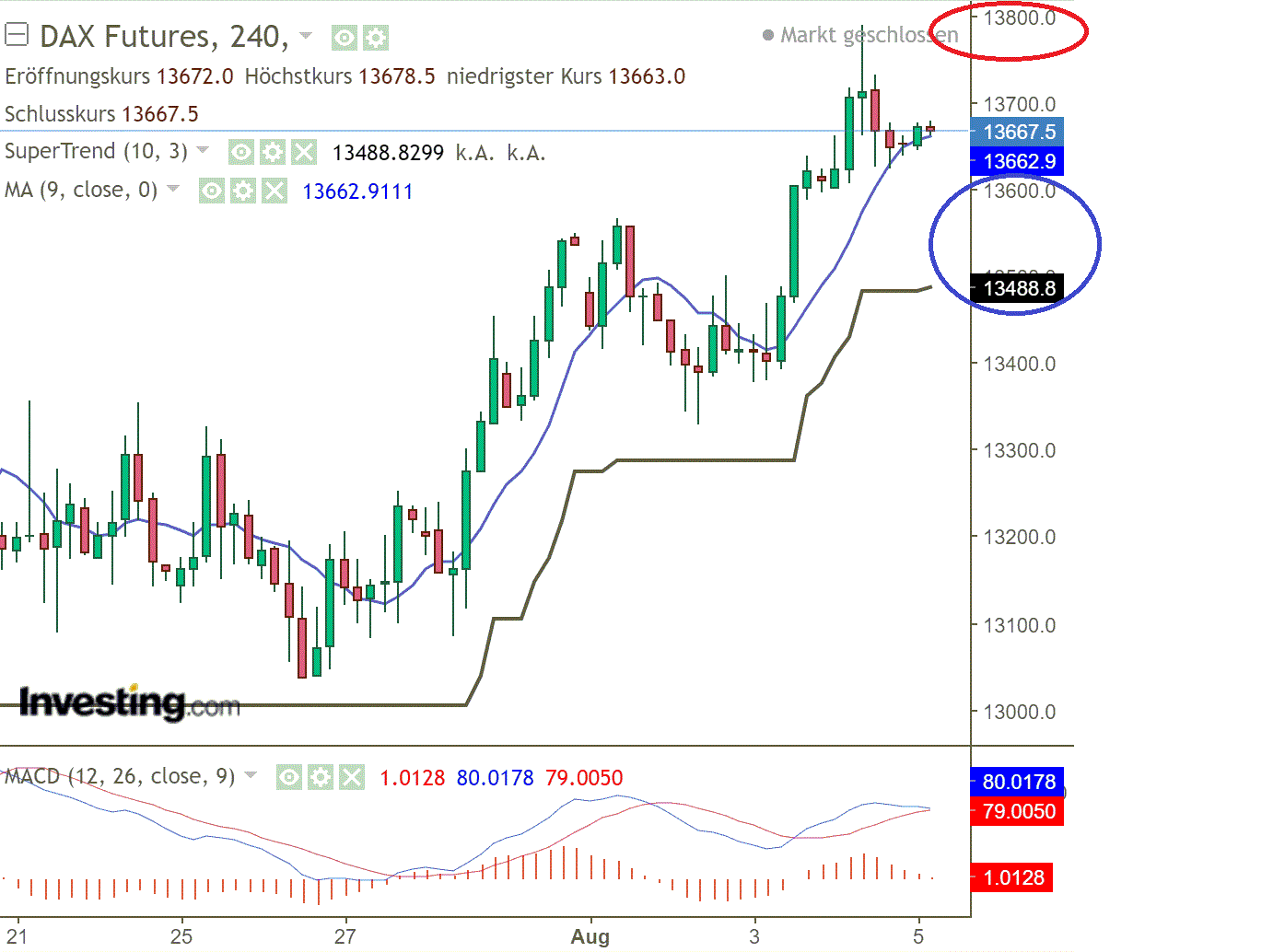 2022 QV-GDAXi-DJ-GOLD-EURUSD-JPY 1326984