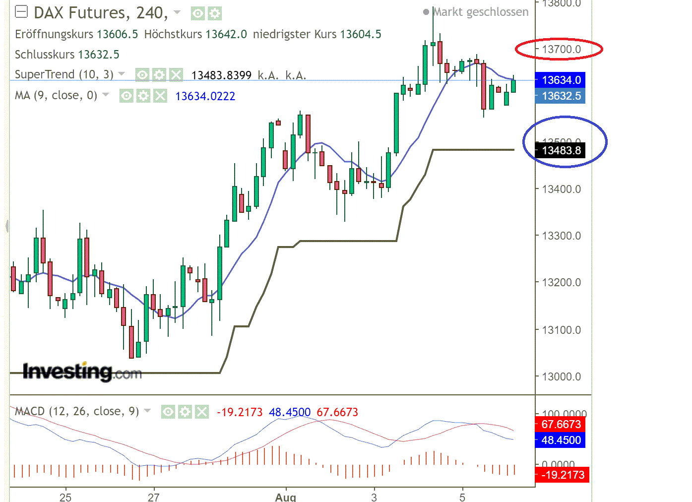 2022 QV-GDAXi-DJ-GOLD-EURUSD-JPY 1327339