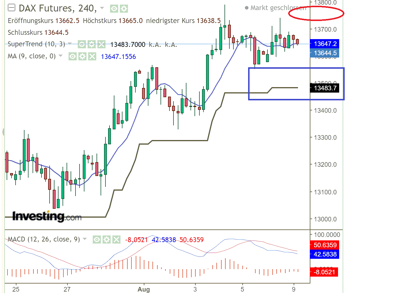2022 QV-GDAXi-DJ-GOLD-EURUSD-JPY 1327517