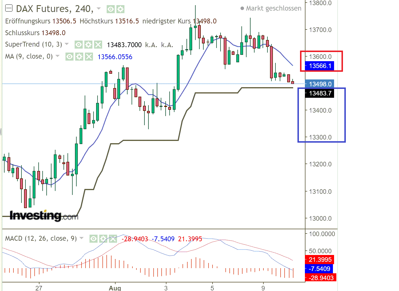 2022 QV-GDAXi-DJ-GOLD-EURUSD-JPY 1327694