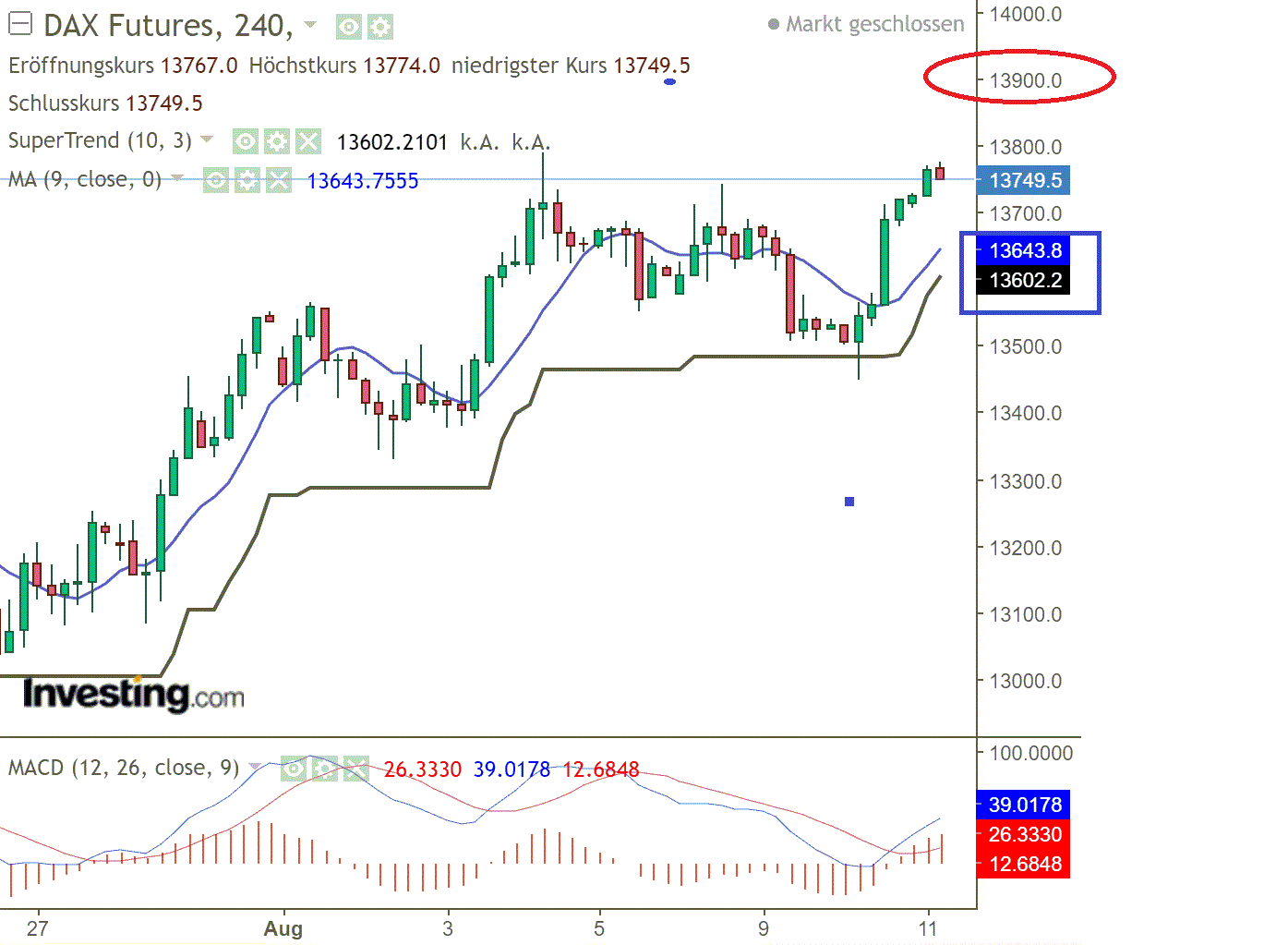 2022 QV-GDAXi-DJ-GOLD-EURUSD-JPY 1327876