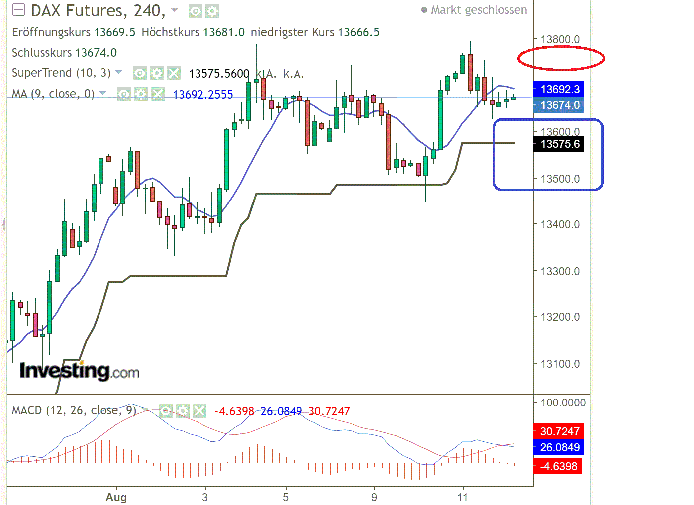 2022 QV-GDAXi-DJ-GOLD-EURUSD-JPY 1328053