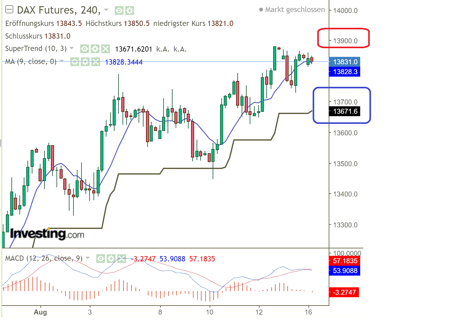 2022 QV-GDAXi-DJ-GOLD-EURUSD-JPY 1328577
