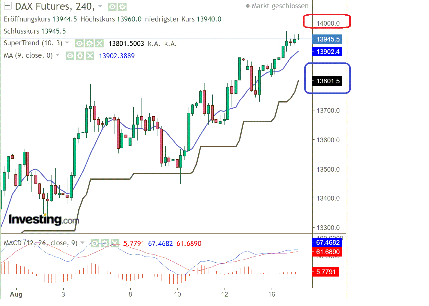 2022 QV-GDAXi-DJ-GOLD-EURUSD-JPY 1328723