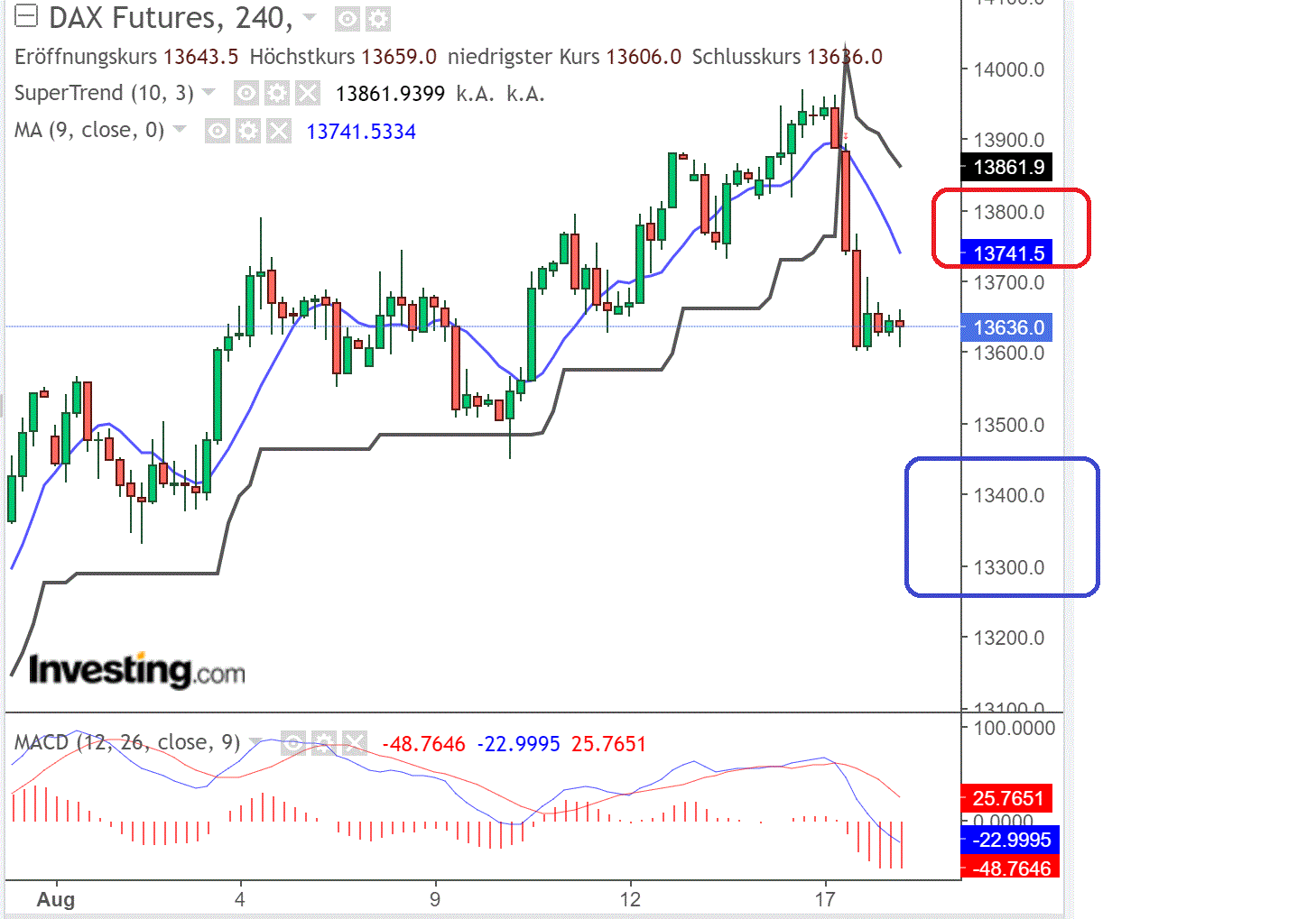 2022 QV-GDAXi-DJ-GOLD-EURUSD-JPY 1328853