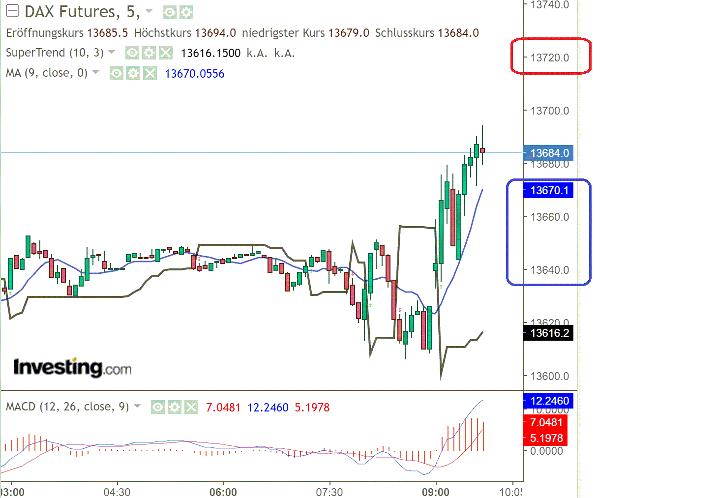 2022 QV-GDAXi-DJ-GOLD-EURUSD-JPY 1328862
