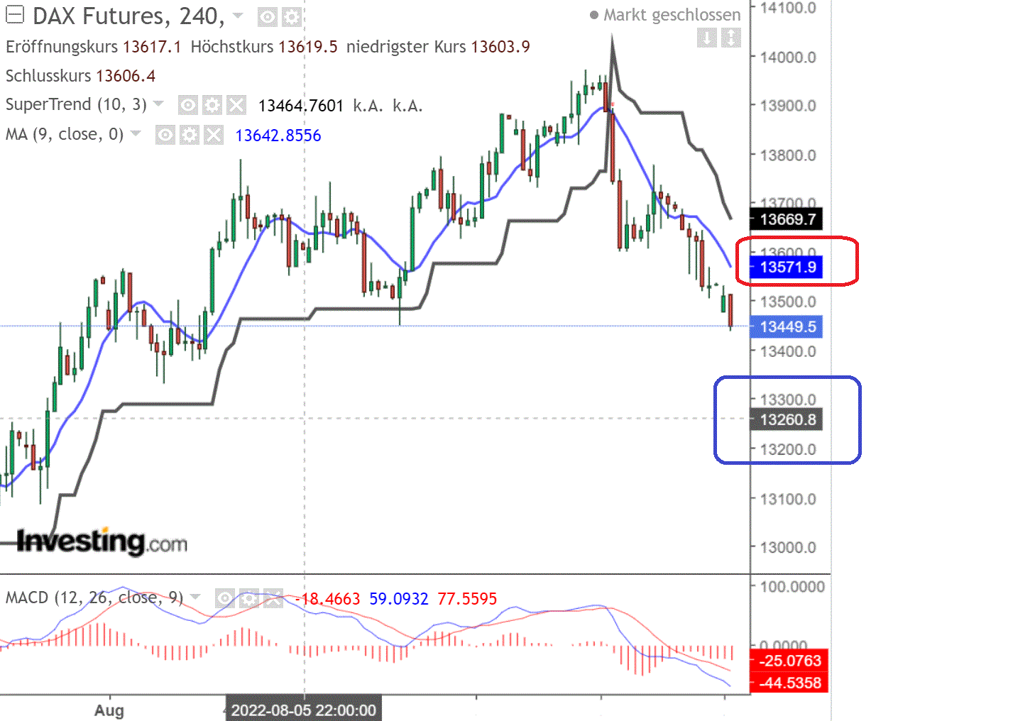 2022 QV-GDAXi-DJ-GOLD-EURUSD-JPY 1329300