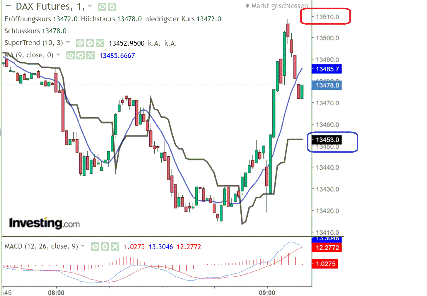 2022 QV-GDAXi-DJ-GOLD-EURUSD-JPY 1329306