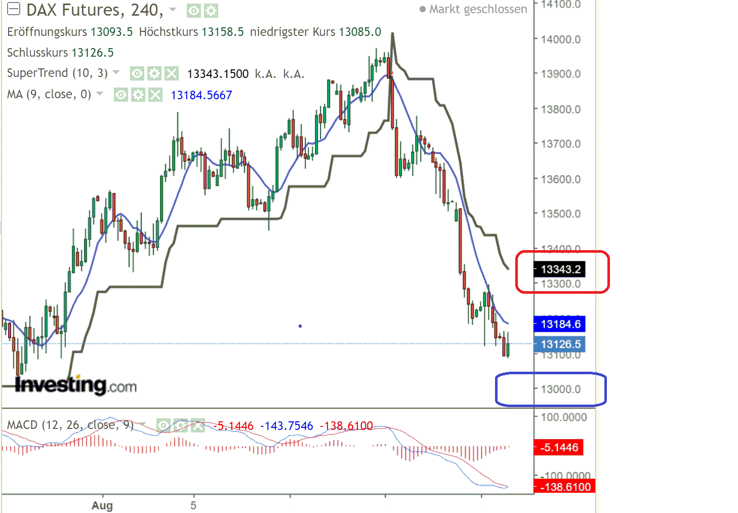 2022 QV-GDAXi-DJ-GOLD-EURUSD-JPY 1329613