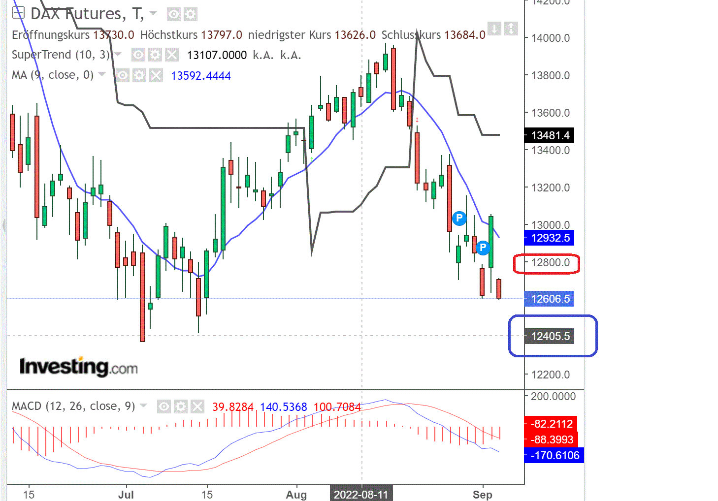 2022 QV-GDAXi-DJ-GOLD-EURUSD-JPY 1331289