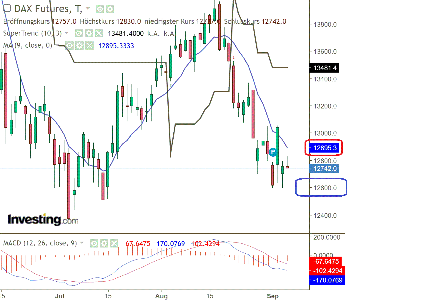 2022 QV-GDAXi-DJ-GOLD-EURUSD-JPY 1331465