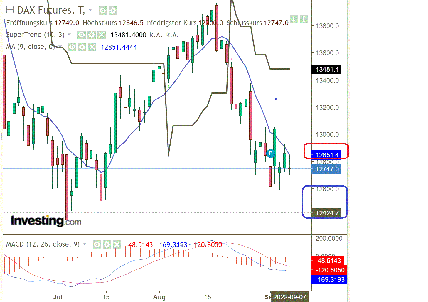 2022 QV-GDAXi-DJ-GOLD-EURUSD-JPY 1331609