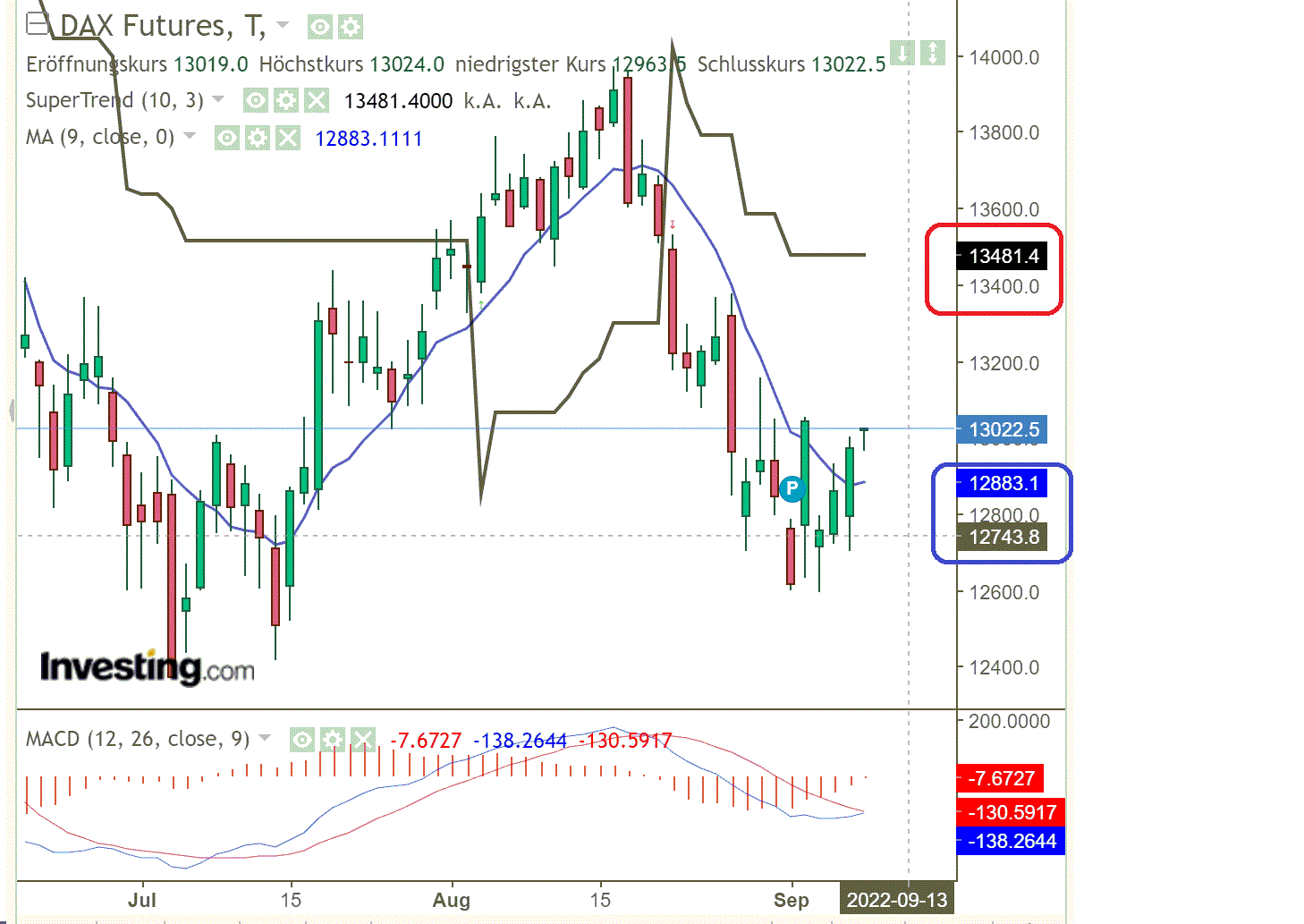 2022 QV-GDAXi-DJ-GOLD-EURUSD-JPY 1331868