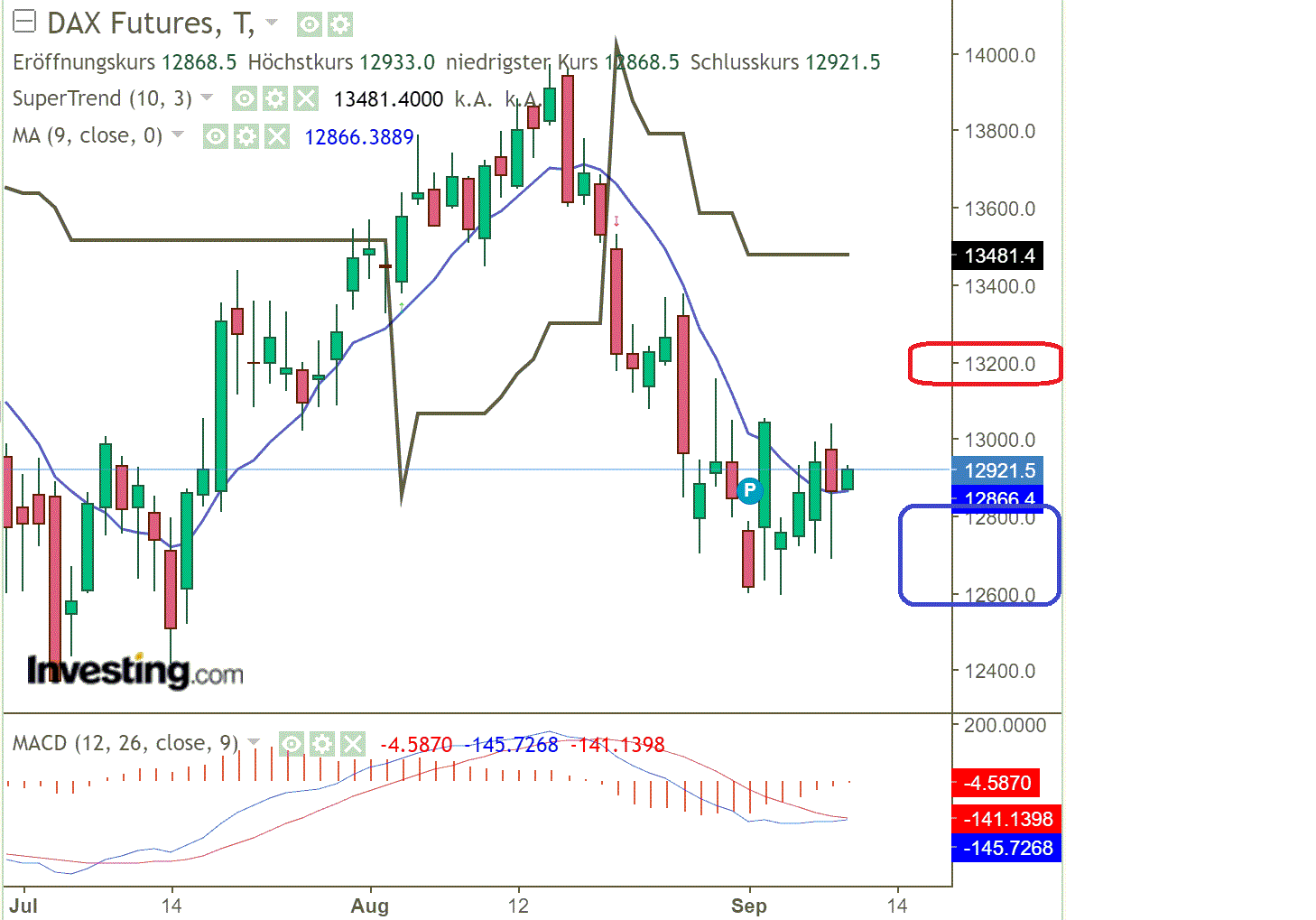 2022 QV-GDAXi-DJ-GOLD-EURUSD-JPY 1332086