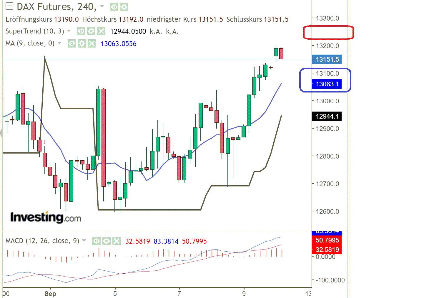 2022 QV-GDAXi-DJ-GOLD-EURUSD-JPY 1332542