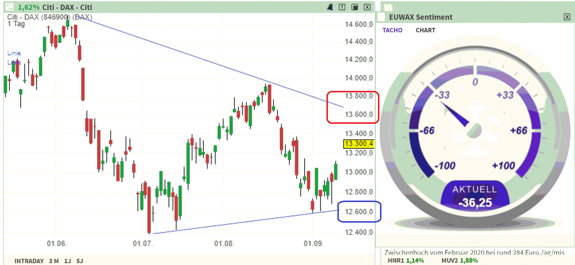 2022 QV-GDAXi-DJ-GOLD-EURUSD-JPY 1332578