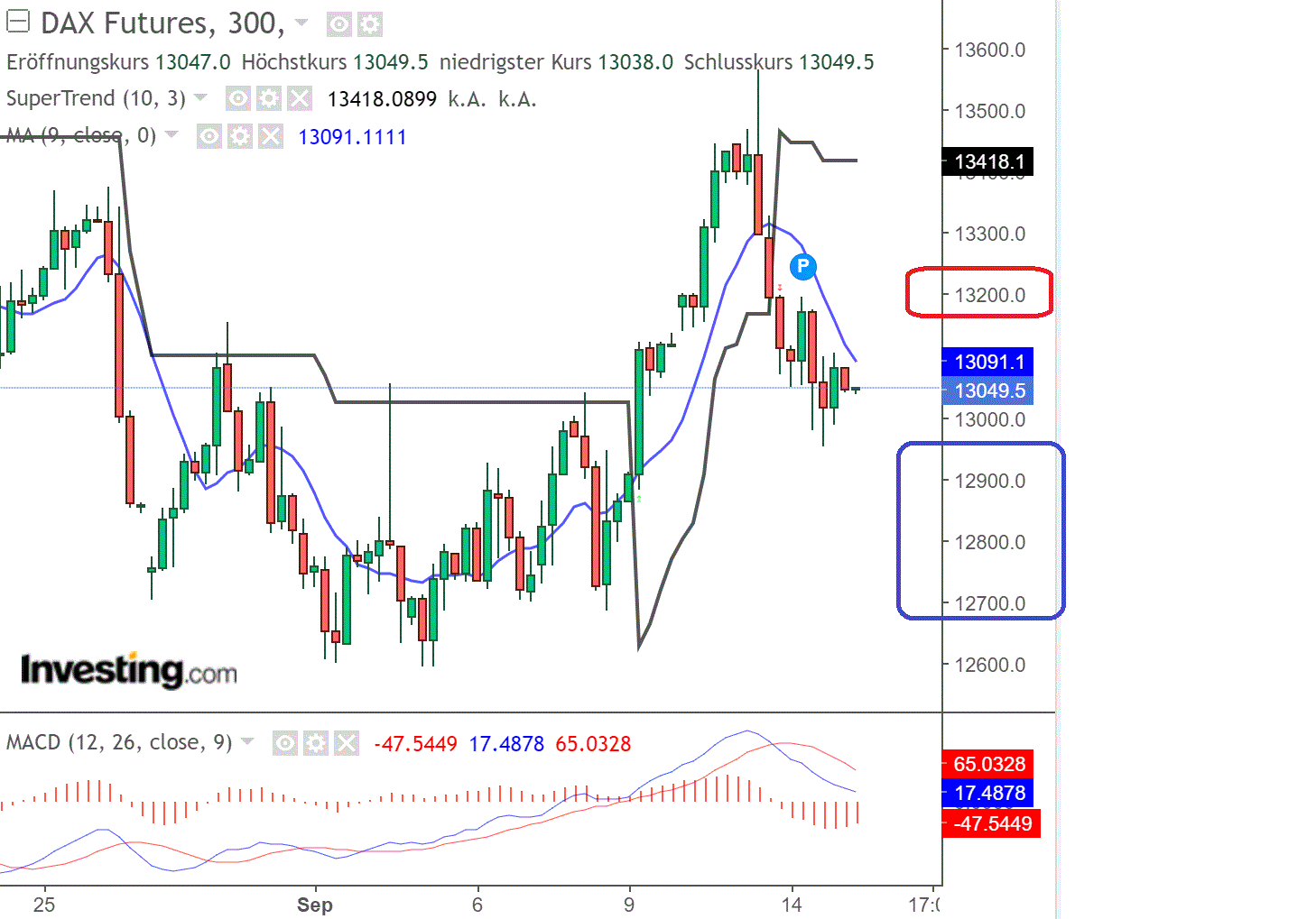 2022 QV-GDAXi-DJ-GOLD-EURUSD-JPY 1333087