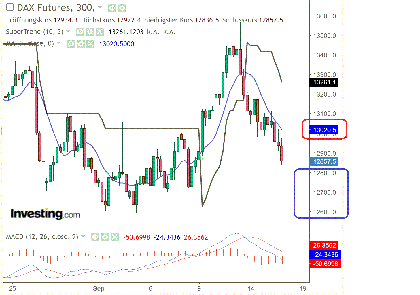 2022 QV-GDAXi-DJ-GOLD-EURUSD-JPY 1333264