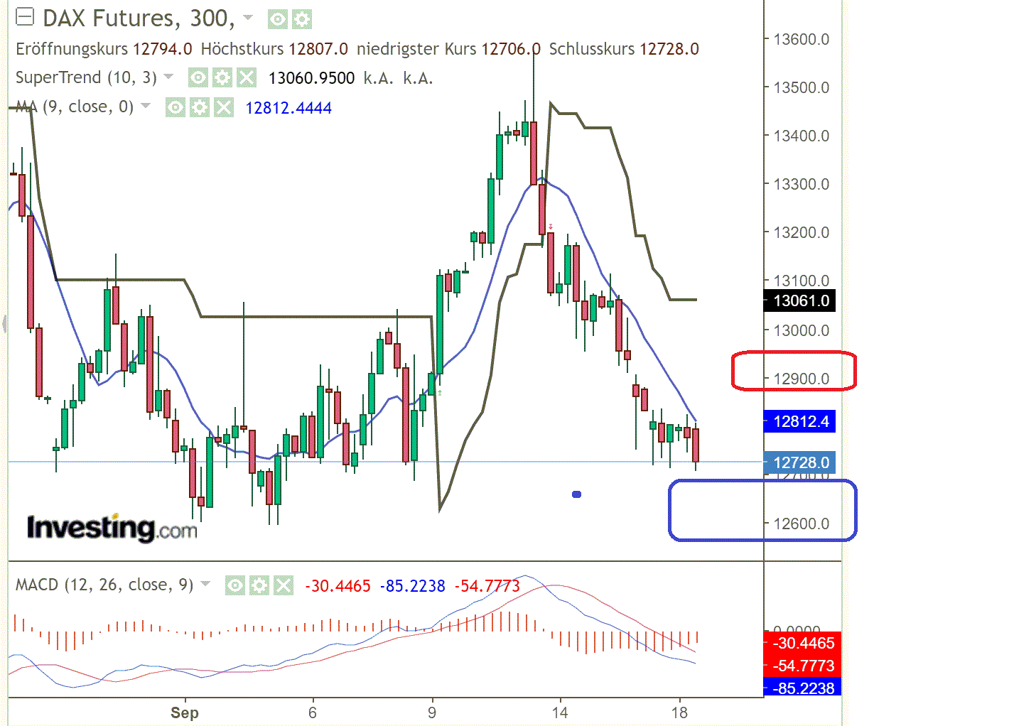 2022 QV-GDAXi-DJ-GOLD-EURUSD-JPY 1333648
