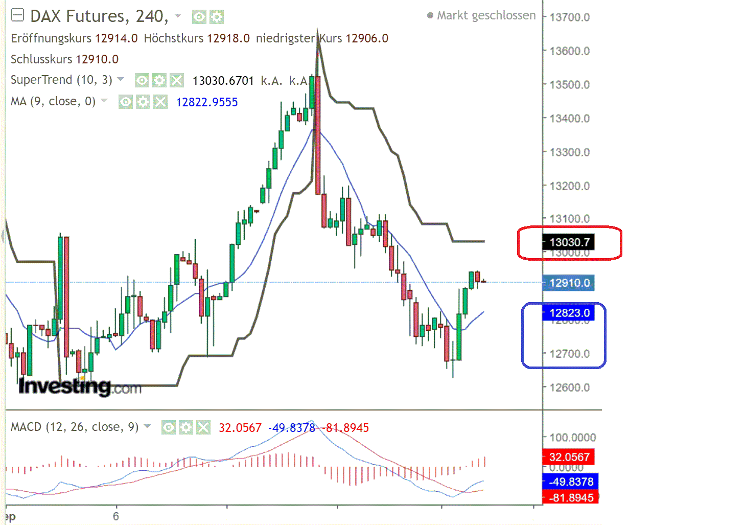 2022 QV-GDAXi-DJ-GOLD-EURUSD-JPY 1333830