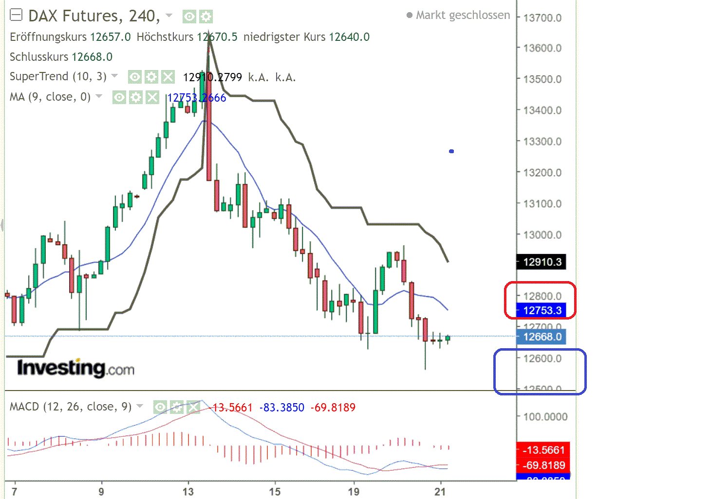2022 QV-GDAXi-DJ-GOLD-EURUSD-JPY 1334015