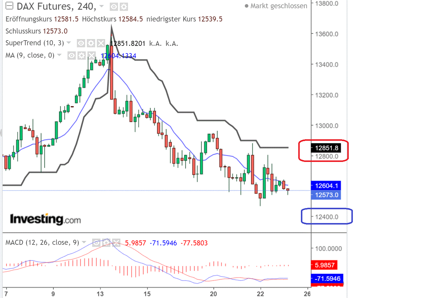 2022 QV-GDAXi-DJ-GOLD-EURUSD-JPY 1334422